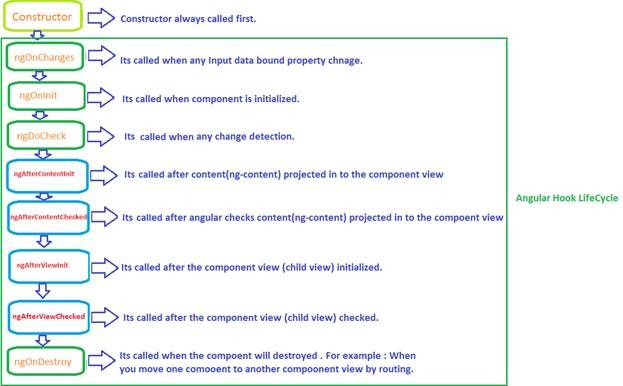 Github Angularbasictoadvance Life Cycle Of Angular Component This - Minimal Design Collection - HD Quality